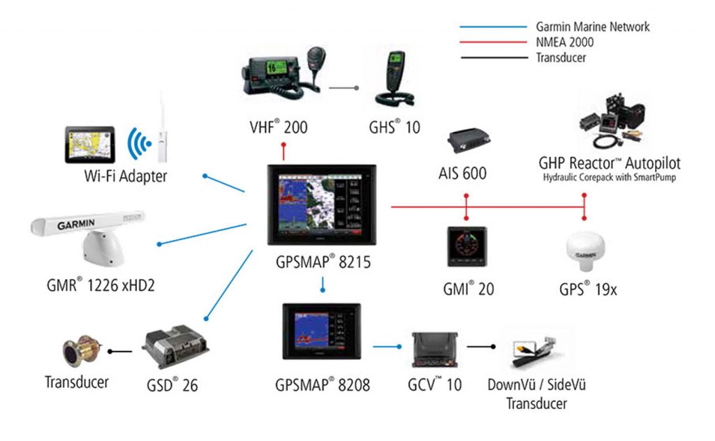 Garmin Marine Electronics