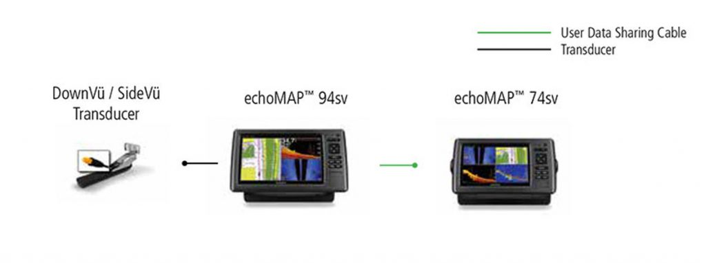 Garmin Marine Electronics